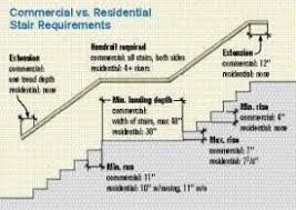Guidelines for building guardrails on balconies, decks, landings, stair landings: Maximum Stair Height That Not Required Railing Ontario Building Code Stairs And Handrails For Residential Homes