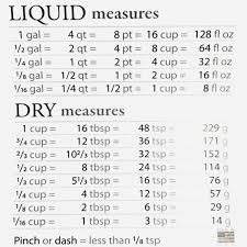 Image Result For Solid Measurement Conversion Chart