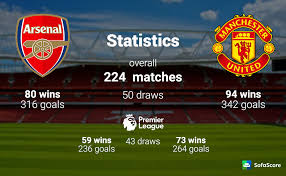 Tim tuan rumah memburu kemenangan kandang pertama di liga inggris. Mu Vs Arsenal Record