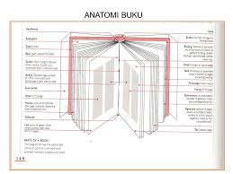 _ _ (3m) b) jelaskan Gurutraining Penerbitan Dan Rekabentuk Buku Majalah Rekabentuk Rekaletak Halaman