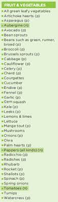 Also, there is a substantial amount of this vitamin in brightly colored fruits such as cantaloupe, grapefruit, papaya, and apricots. List Picture Zerat