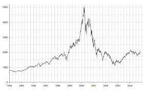 Does This Chart Look Similar To Anyone Else By