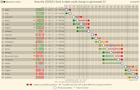 Find overall/home/away standings, results and fixtures. How The 2020 21 Serie A Table Could Change In Gameweek 22 Imgur