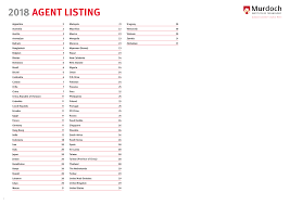 We believe in helping you find the product that is right for you. 2