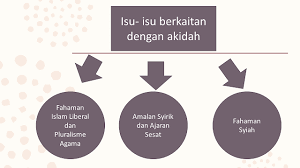 Siapa yang langgar isyarat lampu merah malaysia. Isu Isu Semasa Berkaitan Dengan Akidah