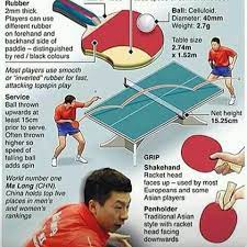 Me_irl by thedarkalien more memes: Table Tennis Memes Home Facebook