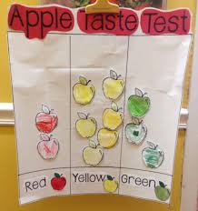 Autumn Unit Plan Preschool Apple Theme September