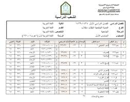 كلية اللغة العربية On Twitter تذكير طلاب الكلية الخطة القديمة مازال التسجيل متاحا في الشعب الدراسية المعلنة ومنها شعب المستوى الأول ويرافقه الأرقام المرجعية للمقررات Https T Co 8akghhdvpz