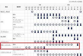 東京オリンピックの年のスポーツ 東京五輪の野球は何時から？開始時間と日程olympic baseball start time 東京五輪2021で、侍ジャパン・野球日本代表は北京五輪以来13年ぶりのオリンピックへの出場となります。 （そもそも. Https Xn G 6x8d Com Column 2020 Tokyo Olympic Baseball