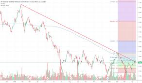 Ypf Stock Price And Chart Nyse Ypf Tradingview