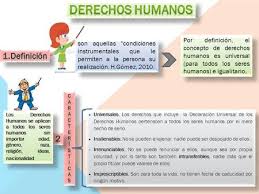 Los derechos humanos son derechos inherentes a todos los seres humanos, sin distinción alguna de nacionalidad, lugar de residencia, sexo, origen nacional o étnico, color, religión, lengua, o cualquier otra condición. Derechos Humanos Ppt Descargar