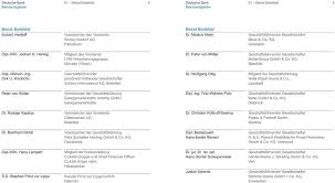 Home > deutschland > niedersachsen > georgsmarienhütte > deutsche bank investment adresse: Deutsche Bank Verzeichnis Der Beiratsmitglieder Pdf Free Download