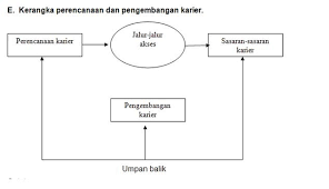 Tidak hanya soal jabatan, pengembangan karir ini juga menekankan pada peningkatan kemampuan karyawan agar mampu menampilkan performa terbaiknya. Sharing Knowledge Pengembangan Karier