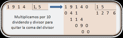 División de números decimales. | Matemáticas