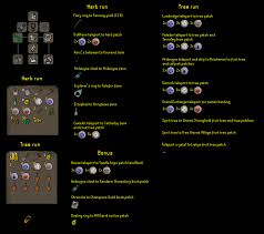 At gnome stronghold, east of catherby, west of tree gnome village, brimhaven, lletya, herblore habitat and in the meilyr clan district of prifddinas. Haven T Played In A While And Lost My Herb Run Presets Could Someone Send Me A Screenshot Of Theirs 2007scape