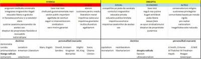 Dreapta se numește acel segment al spectrului politic asociat cu poziții conservatoare, capitaliste, religioase, liberale sau, pur și simplu, opuse cu stânga politică. Psd È™i Pnl Nu Sunt Ceea Ce Par A Fi È™i Cateva ObservaÈ›ii Despre Identitatea Usr