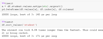 Python server side programming programming. Python Order Dataframe Alphabetically Stack Overflow