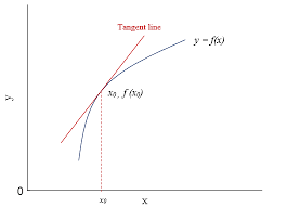 A higher slope value indicates a steeper incline. 1 Slope