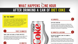 Originally marketed as a temperance drink and intended as a patent medicine. How Diet Coke Affects Your Body In 60 Minutes Huffpost Uk Life