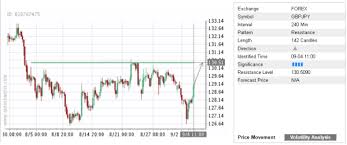 trade of the day gbp jpy forex trader hub