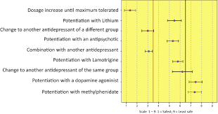Having diabetes may increase your risk of dementia, especially if it's poorly controlled. Frontiers Depression In The Elderly Consensus Statement Of The Spanish Psychogeriatric Association Psychiatry