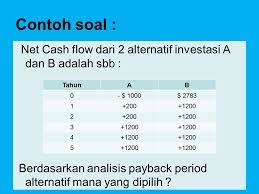 Maybe you would like to learn more about one of these? Analisis Payback Period Dan Breakeven Ppt Download