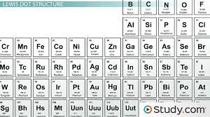 The Octet Rule And Lewis Structures Of Atoms