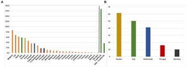 Aantal besmettingen, doden en vakantie nieuws. Frontiers Comparison Of Deaths Rates For Covid 19 Across Europe During The First Wave Of The Covid 19 Pandemic Public Health