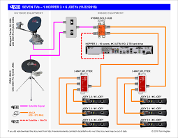 To properly read a wiring diagram, one provides to find out how the components inside the system operate. Dish Tv For Rvs Rvseniormoments