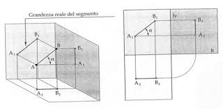 Da tutto questo si capisce il perchè del nome proiezioni ortogonali. Proiezioni Ortogonali Ortografiche Di Solidi Semplici E Complessi Disegno Tecnico