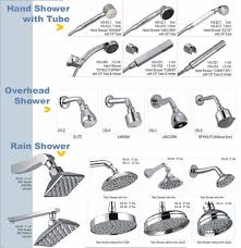 You can put any accessories in your bathroom, but let the walls look white. Bathroom Shower Designer Bathroom Showers Manufacturer From Sonipat