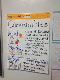 Anchor Chart On Types Of Communities Types Of Communities