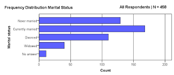 spss chart templates creating prettier charts faster