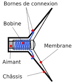 Haut-parleur — Wikipédia