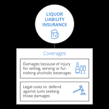 Liability insurance for catering business. Liquor Liability Insurance For Small Business Coverwallet