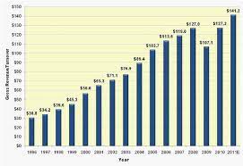 3pl Market Analysis 2011armstrong Associates