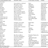 There are thousands of different strains of cannabis with many many different names. Https Encrypted Tbn0 Gstatic Com Images Q Tbn And9gcqz369sj5yvtvlbmhih5ni R2jkcmwu Muedxqovcskn8r0iej8 Usqp Cau