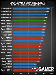 ¡compre ahora en amazon.es y ahorre! Intel I5 8600k Vs Amd R5 2600x Techpowerup Forums
