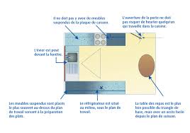 Amenagement D Une Cuisine Brico