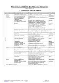 Https Www Isip De Isip Servlet Resource Blob 178676 D400362927b81c1172ee8f488b77b947 Huk Psm Liste A4 Einseitig Data Pdf