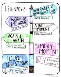 The 6 Signposts For Close Reading The Classroom Key Middle School Reading Close Reading Strategies Notice And Note