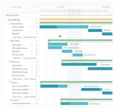 Gantt Chart App To Transform Your Project Management Proofhub