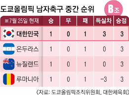 더군다나 2011년 상암에서 열린 친선 경기에서는 이정수, 김정우, 박주영, 이근호의 골로 4:0대승을 거두었습니다. Uy S L7qodxrtm