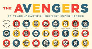 Superhero Evolutionary Charts The Avengers Comics