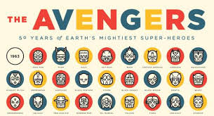 superhero evolutionary charts the avengers comics