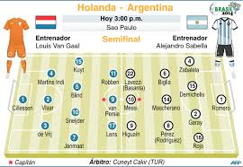 Todos los goles en la selección argentina. Argentina Y Holanda En Un Duelo Por La Final Vanguardia Com