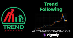 Indicators can simplify price information, in addition to providing trend trade signals and providing warnings about reversals. Automated Cryptocurrency Trend Following Trend Surfers Free Crypto Signals