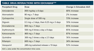 Image result for Edoxaban