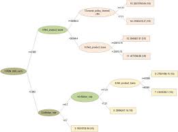Us dollar (usd) romanian leu (ron) exchange rate. Reptree Generated Regression Tree Download Scientific Diagram