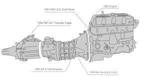 Hope this helps anybody like myself with a 1997 jeep tj. Jeep Wrangler 2 5l Rebuild Malcolm Donaldson